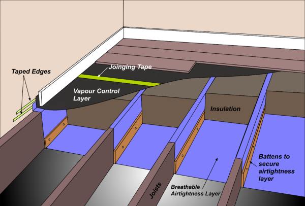 Underfloor Insulation